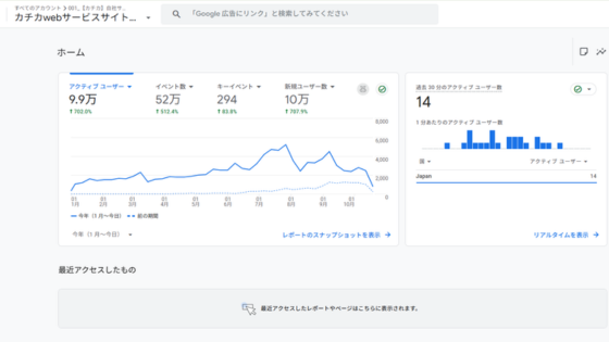Googleアナリティクスの画面