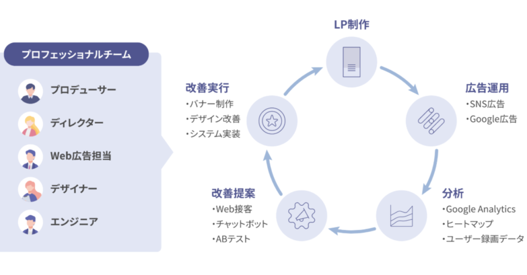 カチカのLP制作・運用