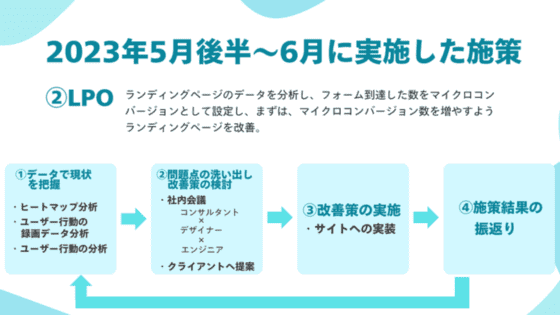 株式会社カチカのLPO施策2