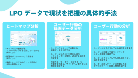 株式会社カチカのLPO施策3