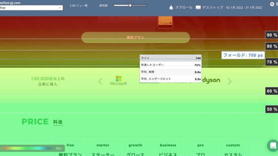 スクロールヒートマップの解析画面