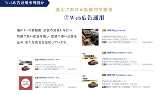カチカのWeb広告運用事例