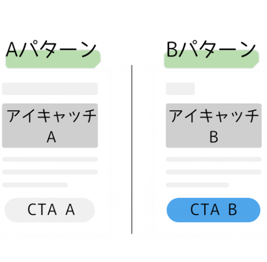 ABテスト図解