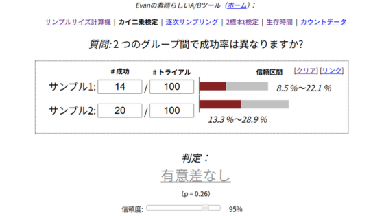 Evan Miller 「A_B Test Calculator」