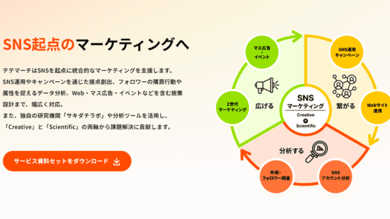 テテマーチ株式会社