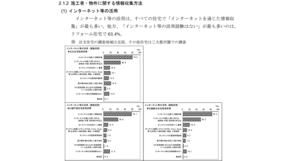令和6年度 住宅市場動向調査報告書