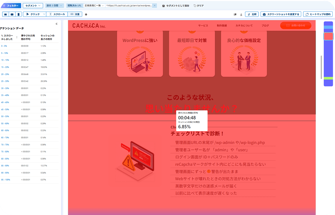 ヒートマップ分析