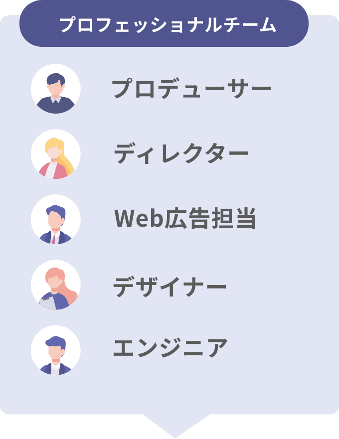 プロフェッショナルチーム：プロデューサー、ディレクター他