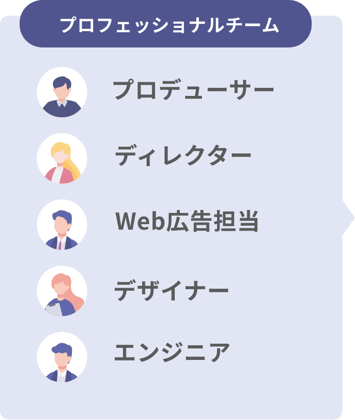 プロフェッショナルチーム：プロデューサー、ディレクター他